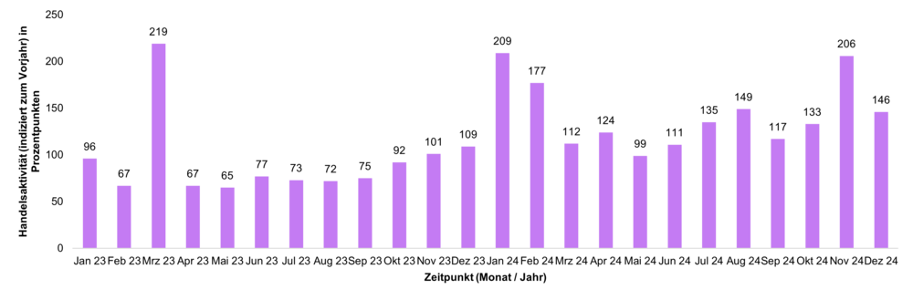 test news diagram